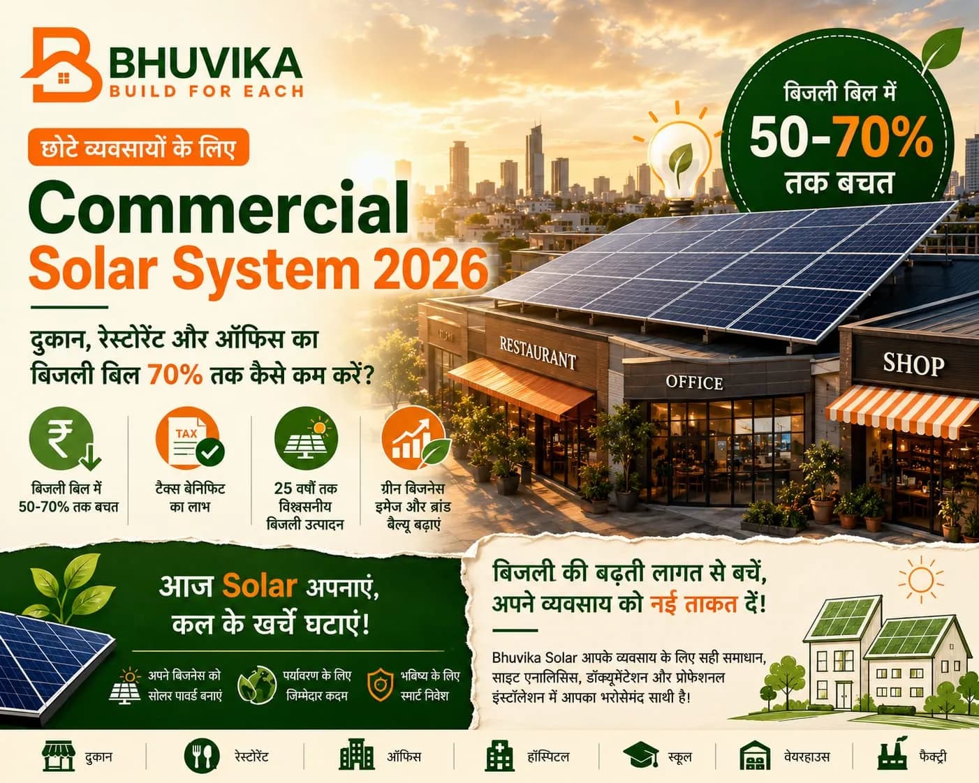 छोटे व्यवसायों के लिए Commercial Solar System 2026 दुकान, रेस्टोरेंट और ऑफिस का बिजली बिल 70% तक कैसे कम करें?